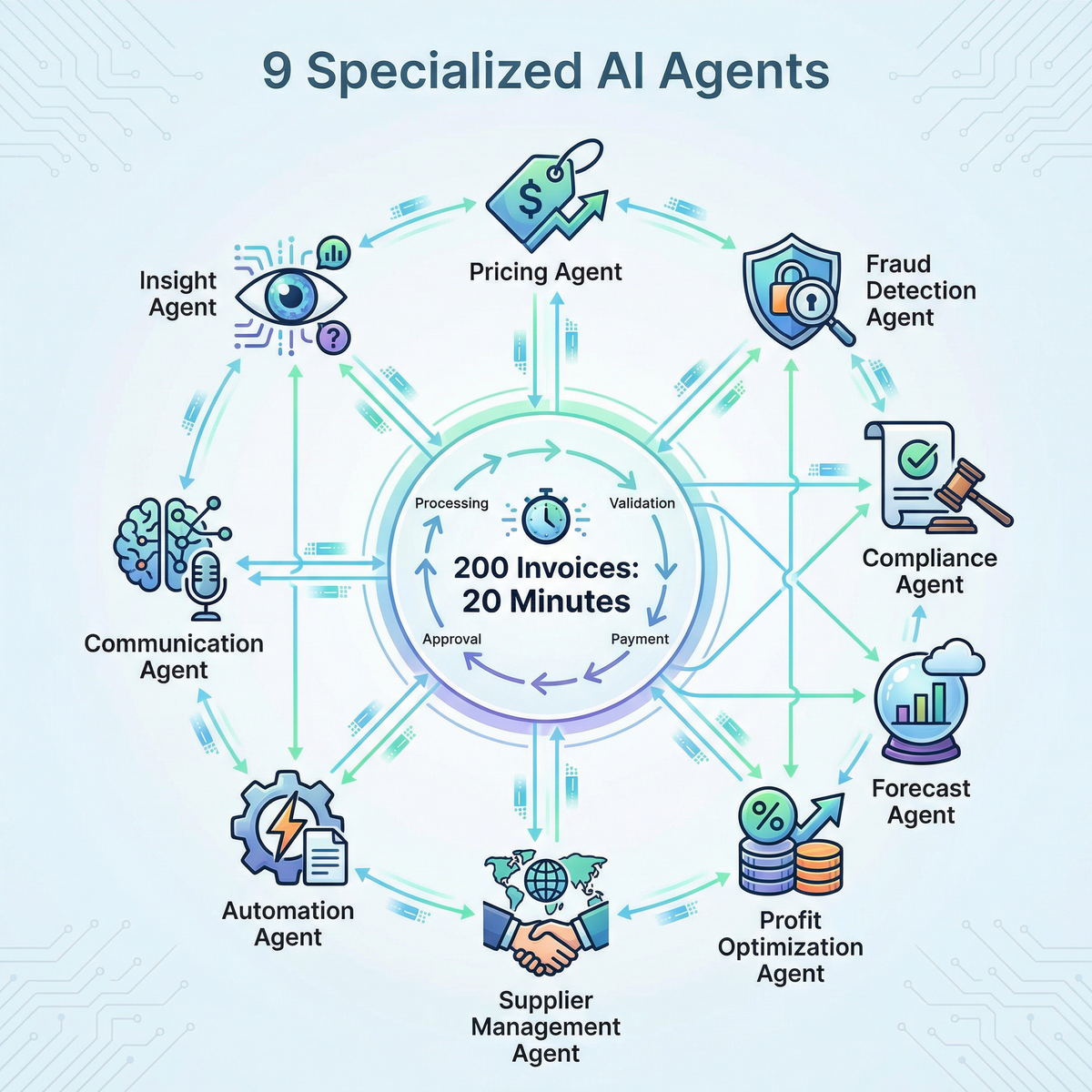 The Role of an AI Sales Engine